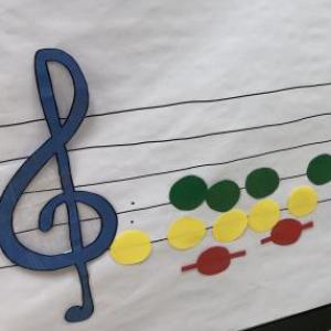 Figuras musicales