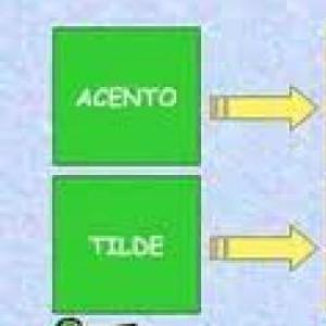 Acento y tilde