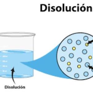 DISOLUCIONES - QUIMICA