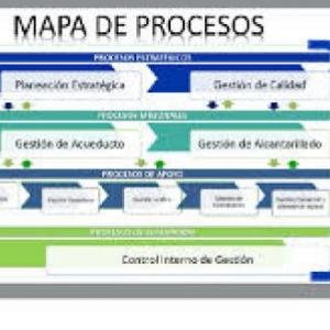 Mapa de procesos