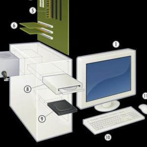 PARTES DE UN PC