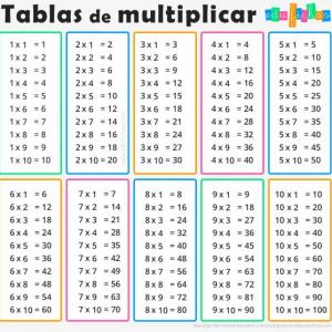 Tablas De Multiplicar