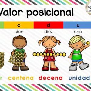 Valor Posicional 