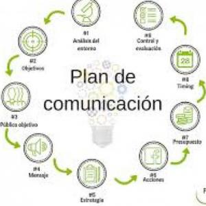 Plan de Comunicación