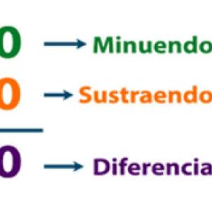 Suma y Restas