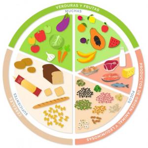 Imagen de portada del videojuego educativo: alimentos saludables , de la temática Salud