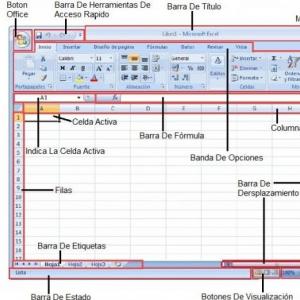 partes de excel