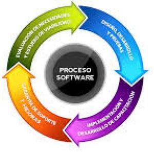 Ciclo de Software