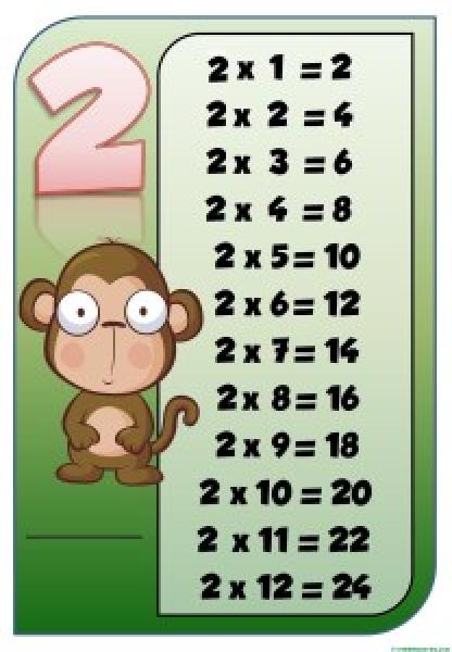Portada del juego Tabla del 2 – Matemáticas