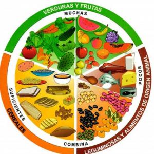 Trivia de alimentación saludable