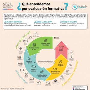 EVLAUCION FORMATIVA