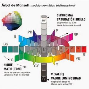 COLOR, GENERALIDADES