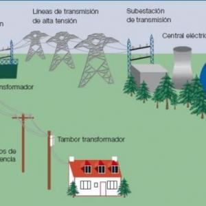 Generación, transporte y distribución de energía