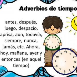 Adverbios de tiempo