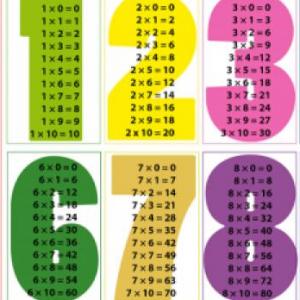 TABLAS DE MULTIPLICAR