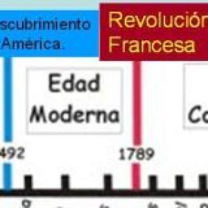 Tensiones del siglo XX