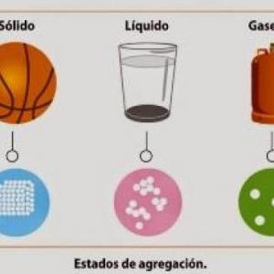Estados físicos