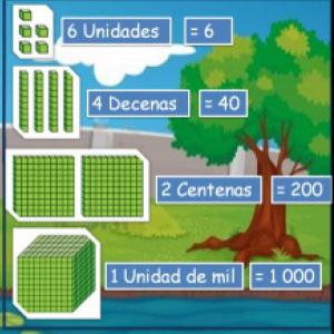 trivias de unidades de mil