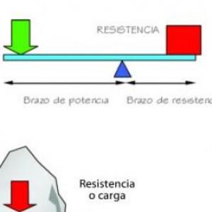 2. Las máquina