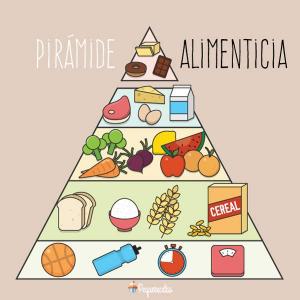 Pirámide Alimenticia.