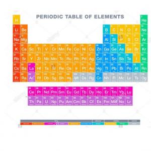 TABLA PERIODICA