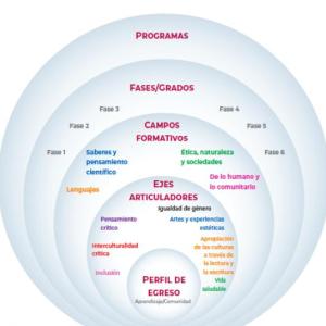 Imagen de portada del videojuego educativo: Plan de Estudios 2022, de la temática Actualidad
