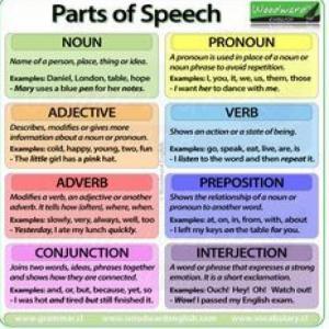 Parts of speech
