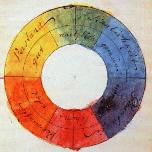 Relaciones de Colores