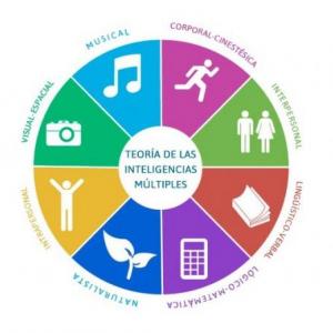 Inteligencias Multiples