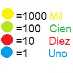 Imagen de portada del videojuego educativo: ¿Qué número soy?, de la temática Matemáticas