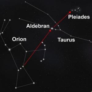 Imagen de portada del videojuego educativo: Constelaciones, de la temática Astronomía