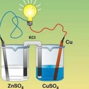 Electroquímica.