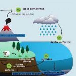 Azufre y Oxígeno
