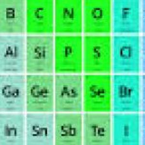 Tabla periodica