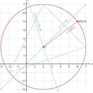 Circunferencia