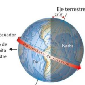 Los movimientos de la Tierra y sus consecuencias