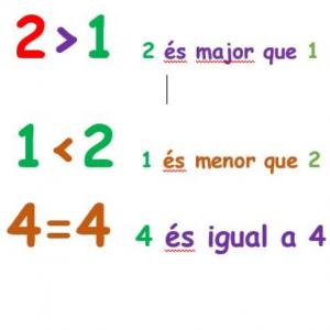 Imagen de portada del videojuego educativo: Menor y mayor (1 al 100), de la temática Matemáticas