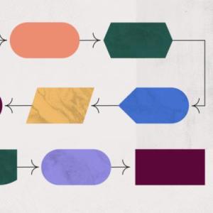 Simbología Diagramas de Flujo