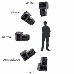 Los puntos de vista en la fotografía