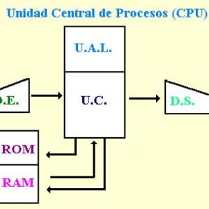 El computador.