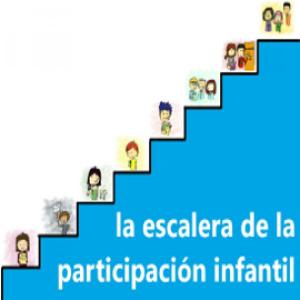 Imagen de portada del videojuego educativo: Trivia: de los ocho escalones de participación infantil identificados por Roger Hart., de la temática Humanidades