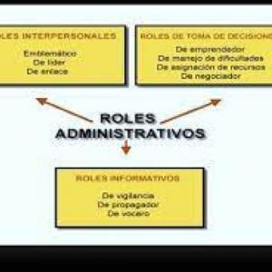 que es la administracion