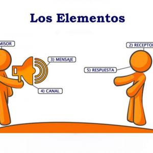 elementos de la comunicacion