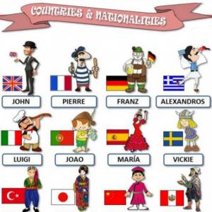 Imagen de portada del videojuego educativo: COUNTRIES AND NATIONALITIES TRIVIAS, de la temática Idiomas