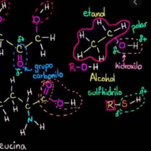 Imagen de portada del videojuego educativo: GRUPOS FUNCIONALES ORGÁNICOS, de la temática Química