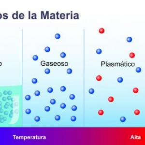 Estados de la materia