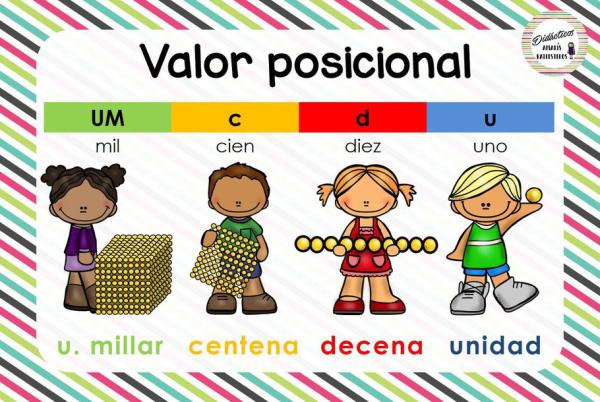 Valor posicional