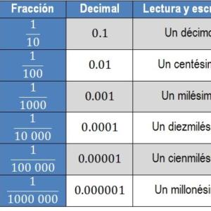 Imagen de portada del videojuego educativo: Fracciones decimales, de la temática Matemáticas