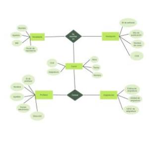 Portada del juego Modelo Entidad Relación – Informática