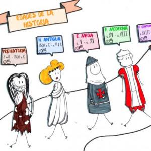 Edades de la Historia de la humanidad